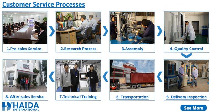 Thiết bị kiểm tra gói cho thử nghiệm vận chuyển mô phỏng rung